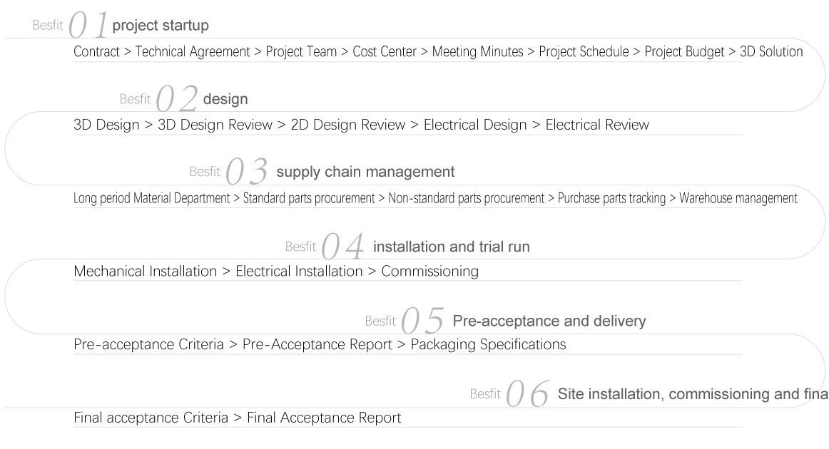 合作流程en.jpg 合作流程en.jpg