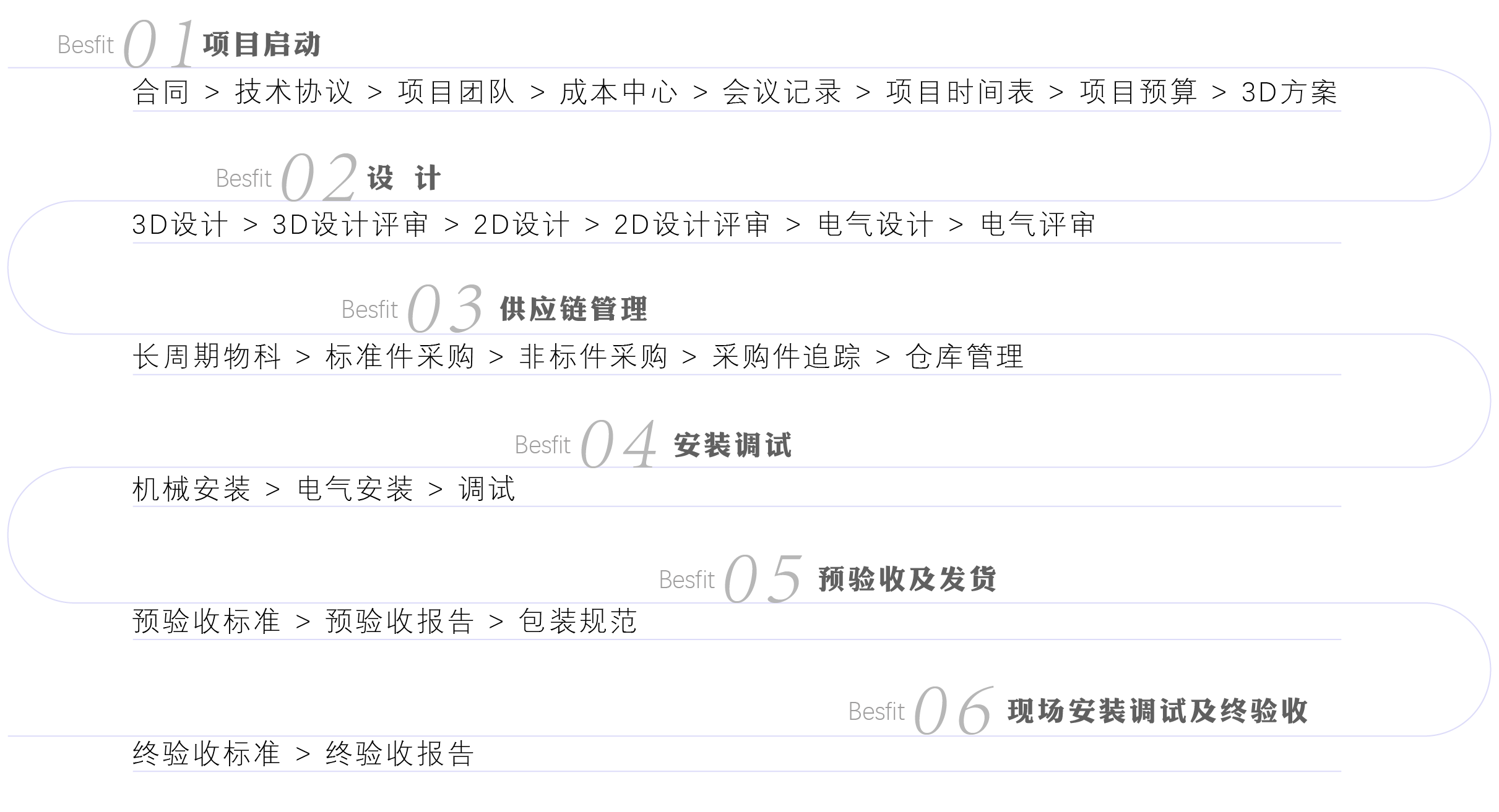 合作流程_畫板 1.png